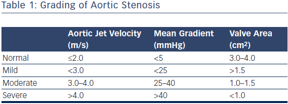 aortic-stenosis-grading-aortic-stenosis-chart-radcliffe-cardiology